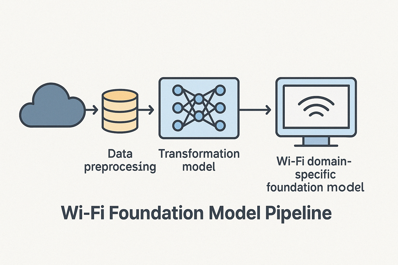 Wi-Fi Foundation